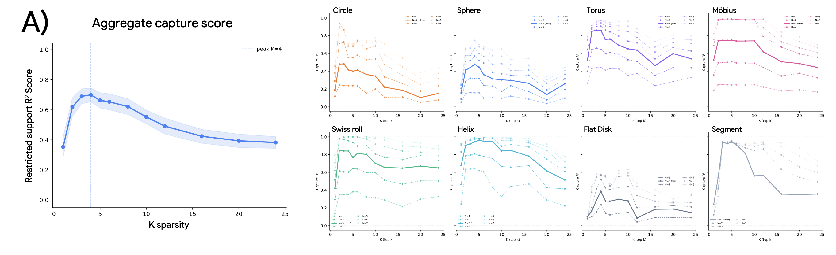 Aggregate-capture figure from Bhalla et al.